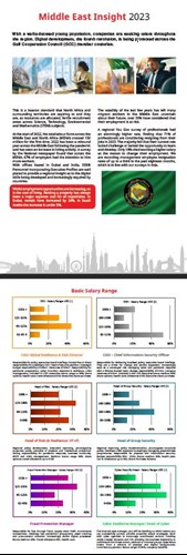 ssr personnel middle east operating out of dubai